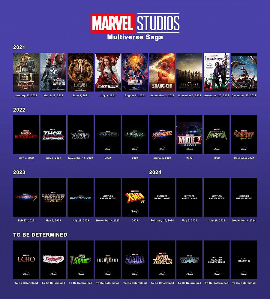 Así ha construido Marvel su Universo Cinematográfico