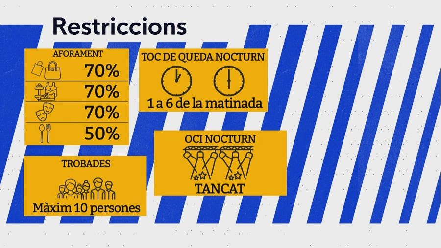 Les noves restriccions del Govern per frenar la sisena onada