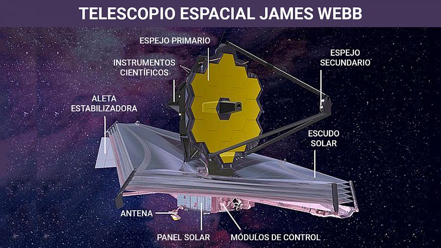 El telescopio espacial James Webb de la NASA