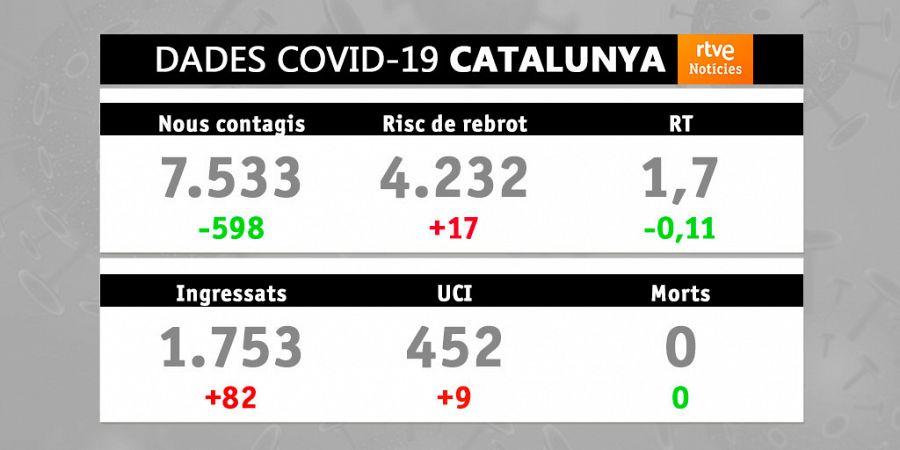 Dades Covid-19: 03/01/2022