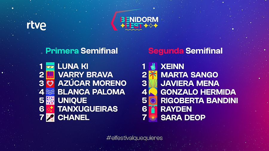 Benidorm Fest: Orden de actuación de los artistas en las Semifinales