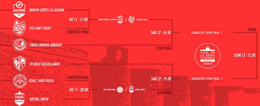 Cuadro de la Copa de la Reina 2022 de vólei