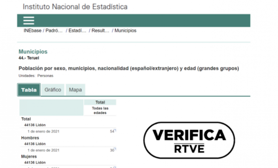 Datos del INE que muestran que Lidón tenía censadas 52 personas a 1 de enero de 2021, con el sello de VerificaRTVE