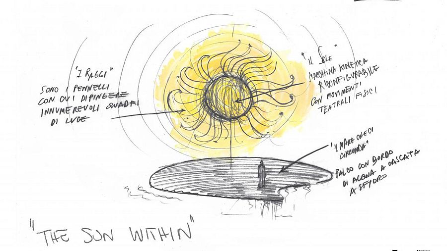 Primeros bocetos del escenario de Turín