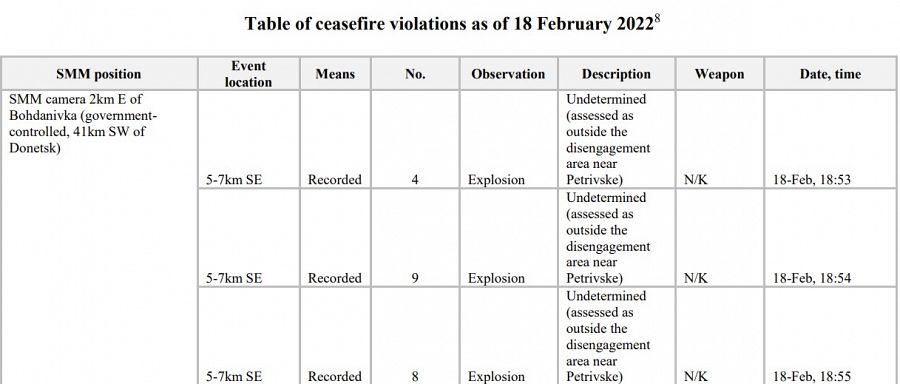 Fragmento de informe OSCE verificación alto el fuego en Ucrania