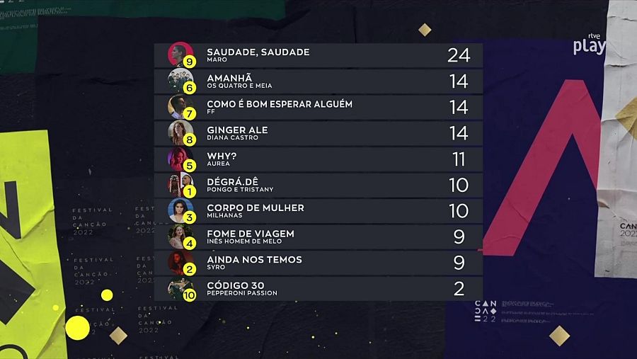 Maro gana el Festival da Cançao 2022