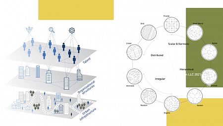 Los tipos de ciudades y la innovación