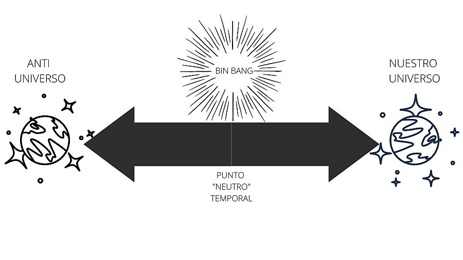 Representación gráfica de la teoría propuesta