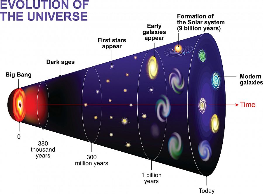 Teoria del origen del universo