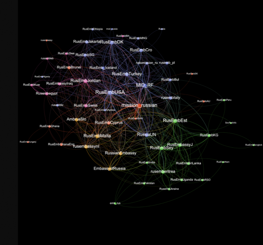 Imagen que muestra la conexión entre cuentas gubernamentales rusas con datos aportados porTimothy Graham.