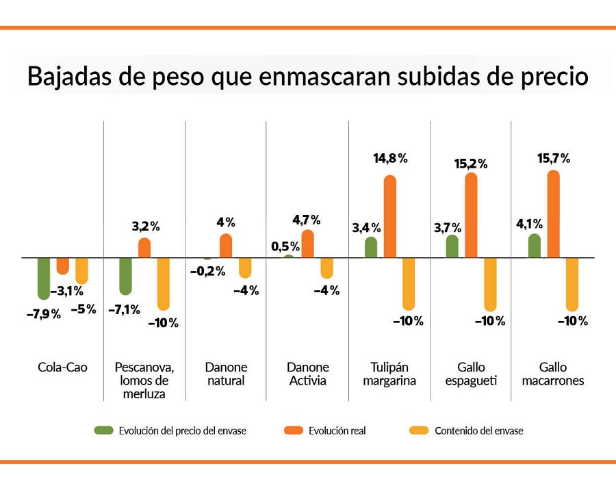 Imagen de la investigación de la Organización de Consumidores y Usuarios (OCU)
