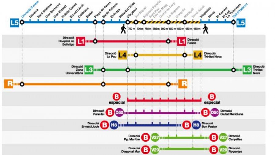 Tram de metro tallat i els seus itineraris alternatius
