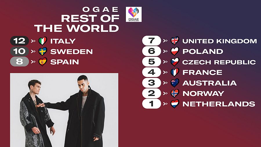 OGAE 