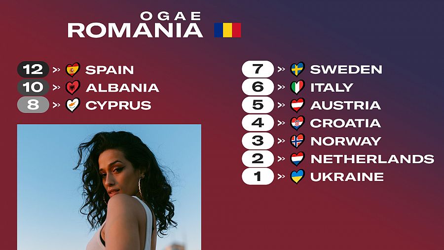 OGAE Rumanía le da los 12 puntos a la canción 