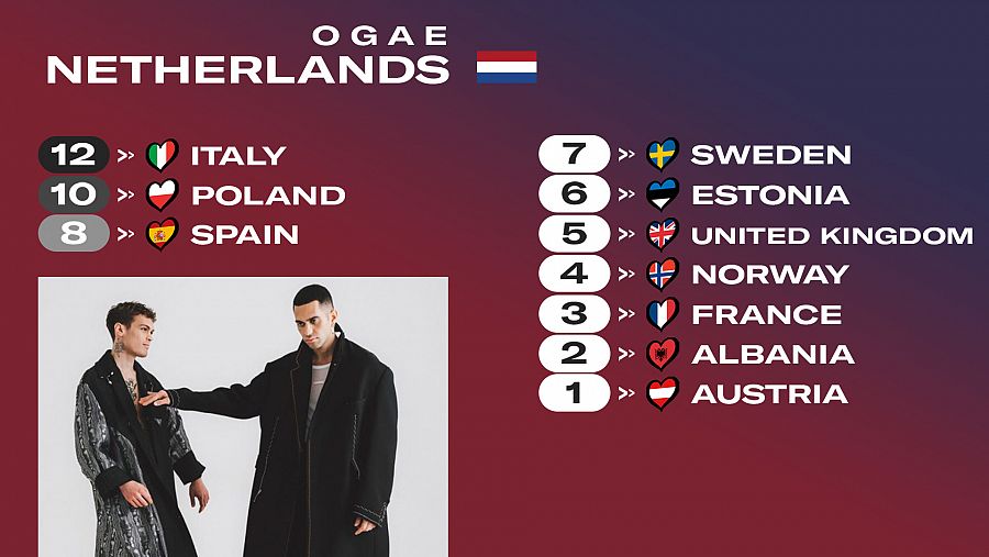 OGAE Países Bajos le da los 12 puntos a la canción 