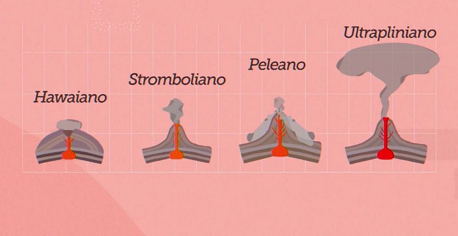 Curiosidades volcanes