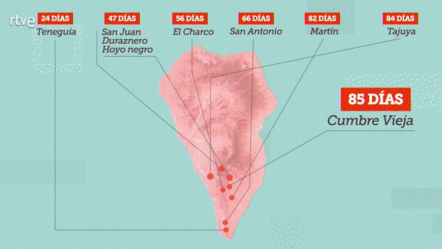 Curiosidades volcanes