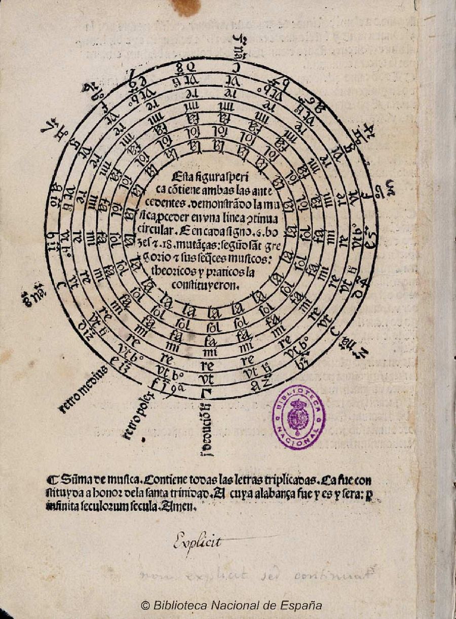Lux bella seu Artis cantus (Sevilla, 1492).