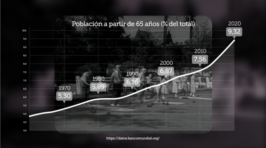 Del envejecimiento poblacional a una vejez mejor