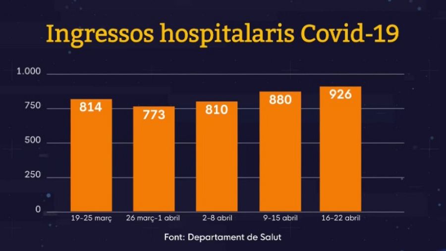 Ingressos hospitalaris Covid