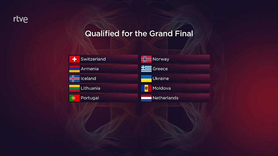 Estos son los países clasificados de la primera semifinal de Eurovisión