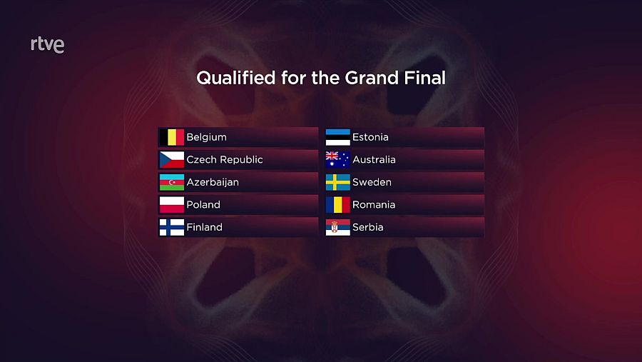 Bélgica, República Checa, Azerbaiyán, Polonia, Finlandia, Estonia, Australia, Suecia, Rumanía y Serbia son los clasificados de la Segunda Semifinal