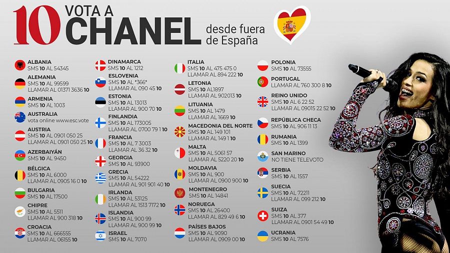 ¿Cómo votar a Chanel en Eurovisión si estás fuera de España?
