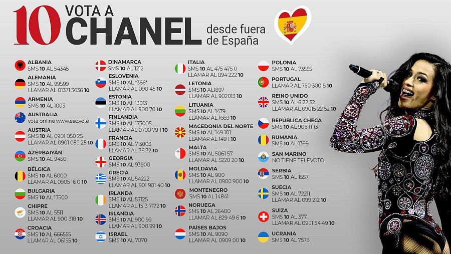 ¿Cómo votar a Chanel en Eurovisión si estás fuera de España?