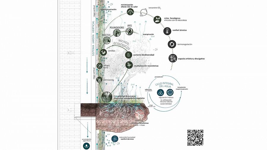 El bosc vertical tindrà un consum d'aigua reduït