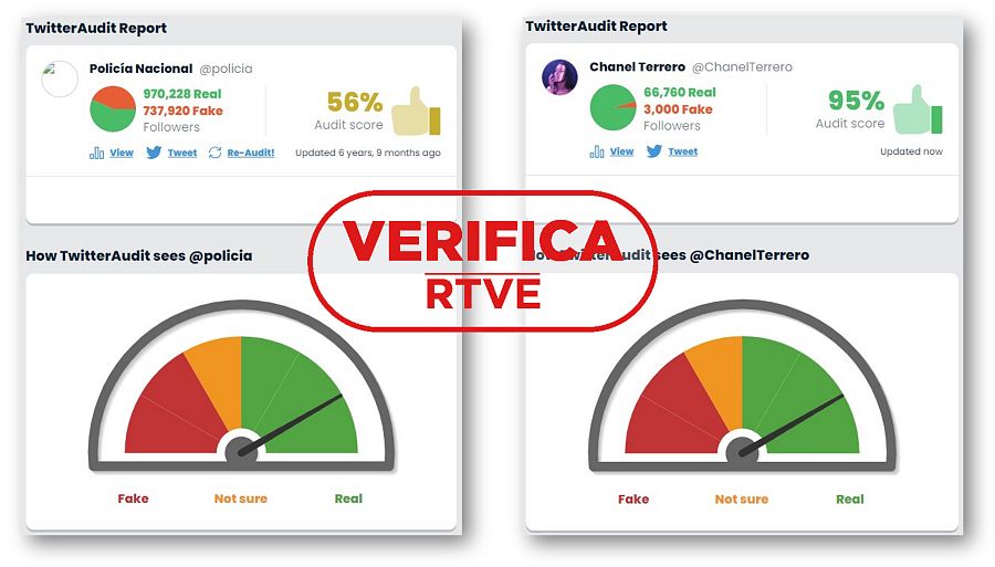 Captura que explica el funcionamiento de la herramienta Twitter Audit con sello Verifica