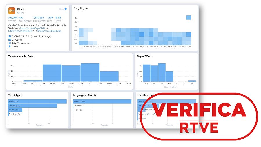Captura que explica el funcionamiento de la herramienta Accountanalysis con sello Verifica