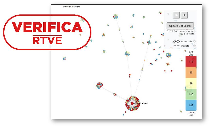 Captura que explica el funcionamiento de la herramienta Hoaxy con sello Verifica
