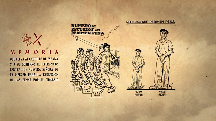 Página de una de las Memorias del Patronato Central para la Redención de Penas por el Trabajo