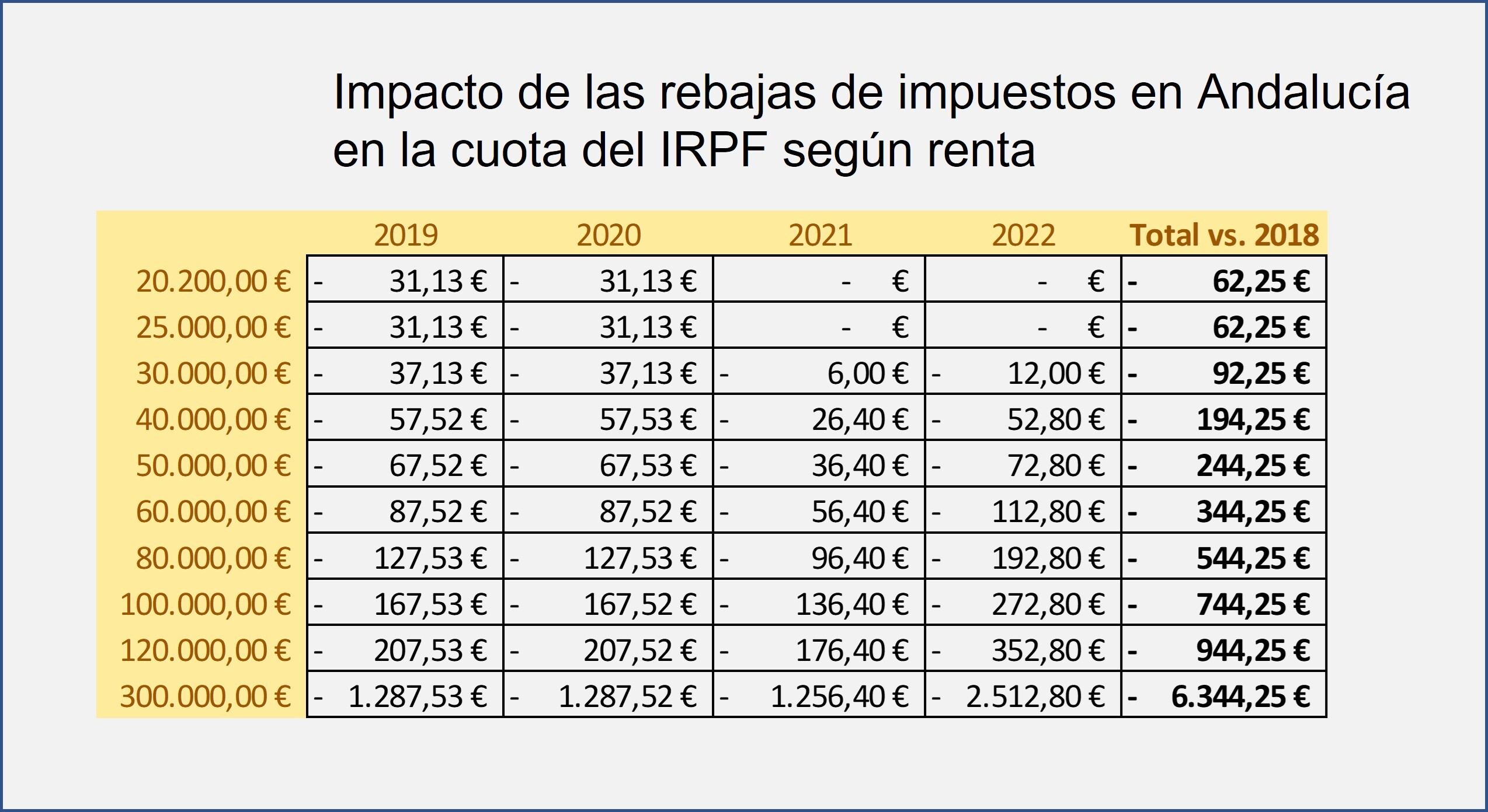 Tramos Irpf 2023 Excel - Image To U