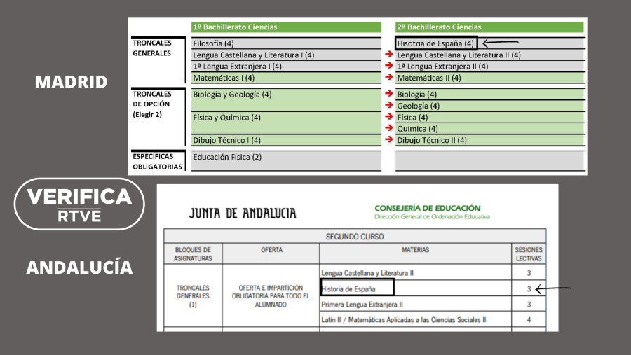 Horas lectivas semanales de Historia de España en 2º de Bachillerato en Madrid y Andalucía. Fuente: Comunidad de Madrid y Junta de Andalucía, con el sello 'VerificaRTVE' en blanco.