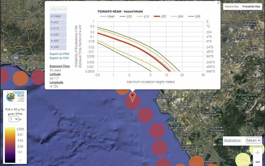 Probabilidad de Tsunami en la costa de Cádiz