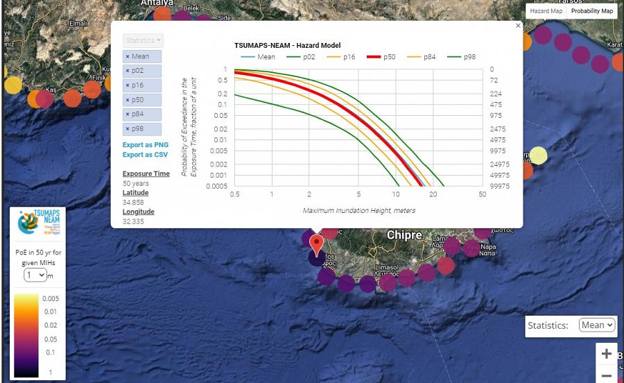 Alta probabilidad de Tsunami en Chipre