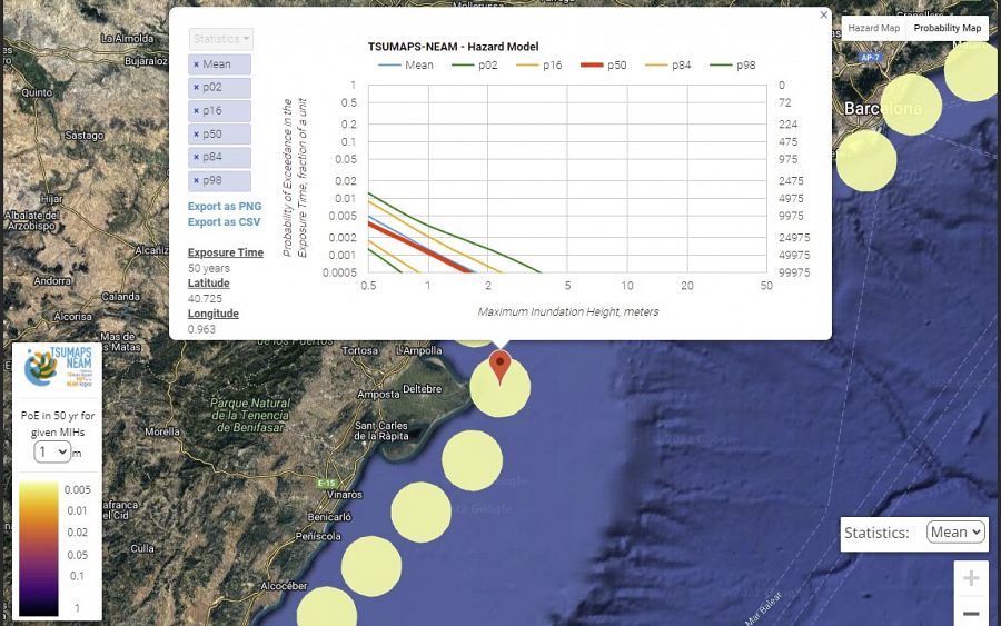 Baja probabilidad de Tsunami en el Delta del Ebro