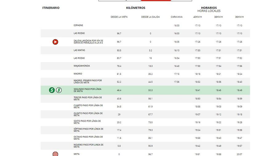 Horarios de paso de la última etapa de la Vuelta 2022.