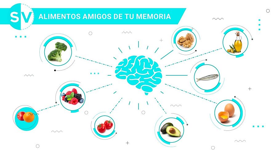 Alimentos amigos de tu memoria