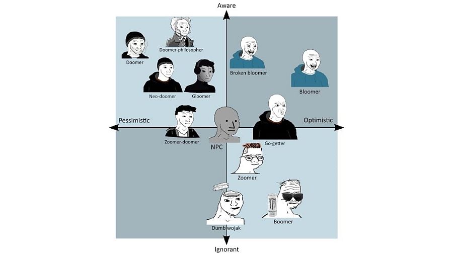 Representación memetizada de múltiples personajes