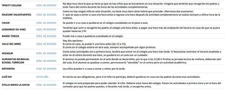 Ejemplos de casos de discriminación recogidos por el VII Estudio de Cuotas y Precios de Colegios Concertados