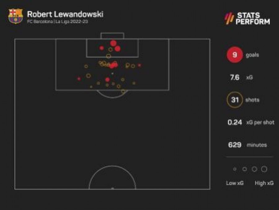 Robert Lewandowski, una máquina de meter goles