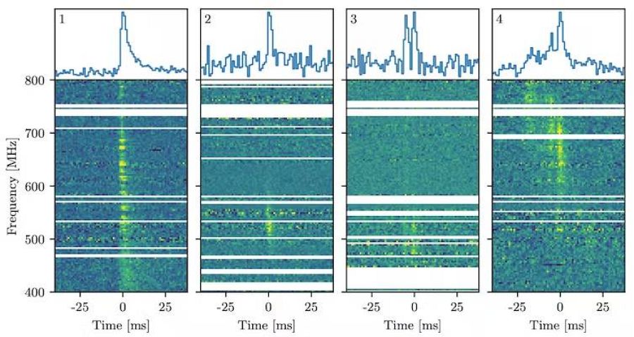 Diferentes clases de FRB detectados con el telescopio CHIME. Pleunis et al. 2021.