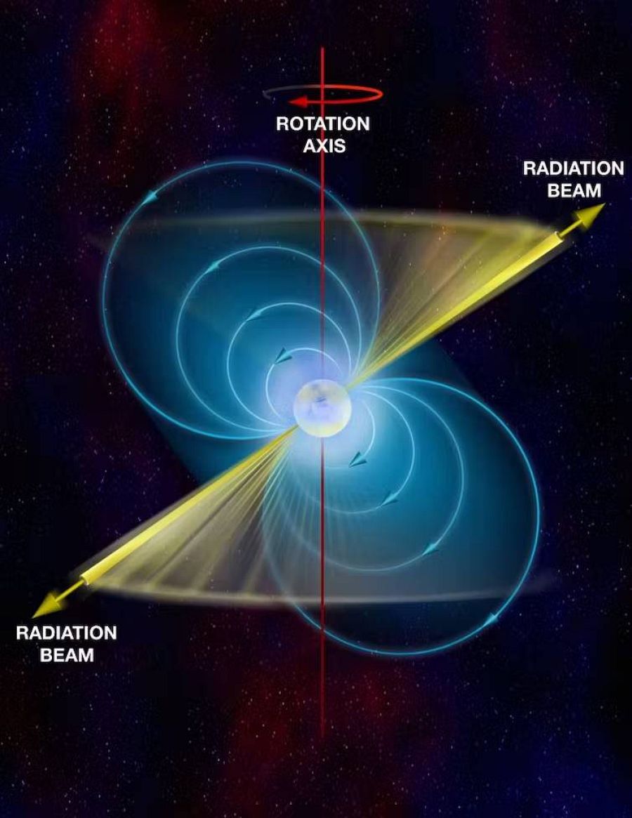Impresión artística de un púlsar. B. Saxton, NRAO/AUI/NSF.