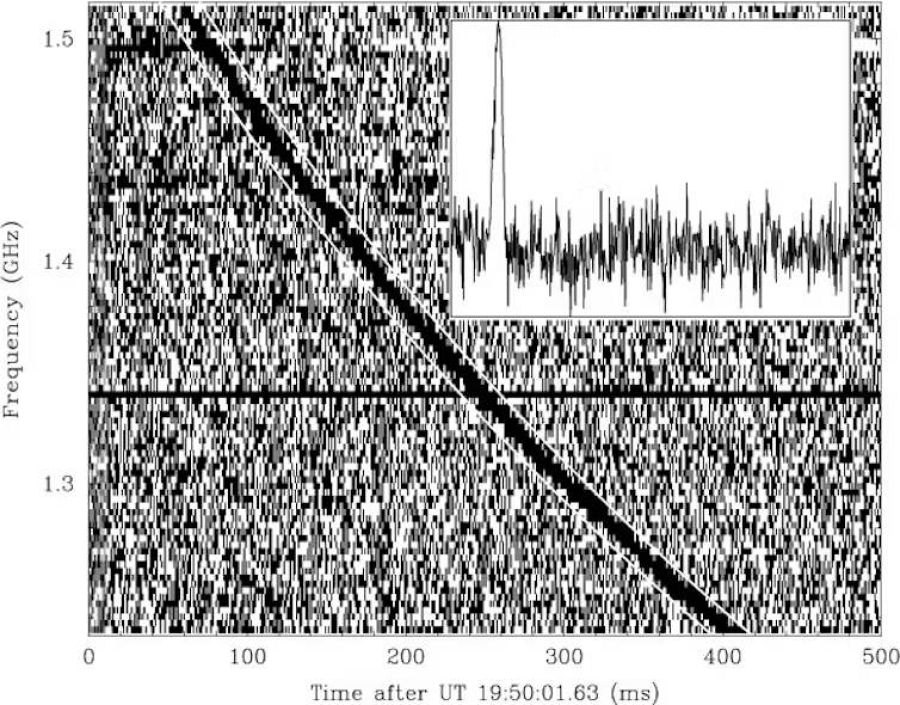 Descubrimiento del primer FRB, mostrando la detección de cada uno de sus componentes (frecuencias). El pulso reconstruido aparece en la parte superior derecha. Lorimer et al. 2007.