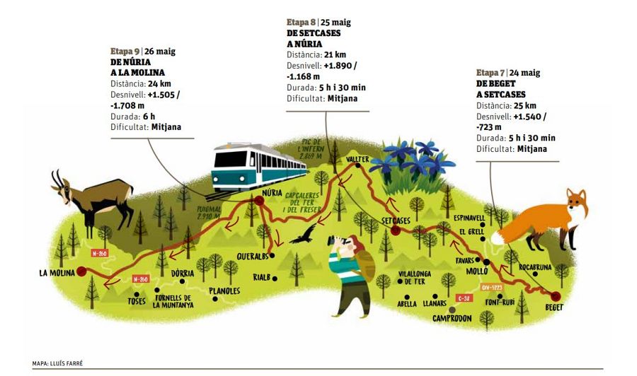 Etapes 6, 7 i 8 de la ruta Transpirinenca