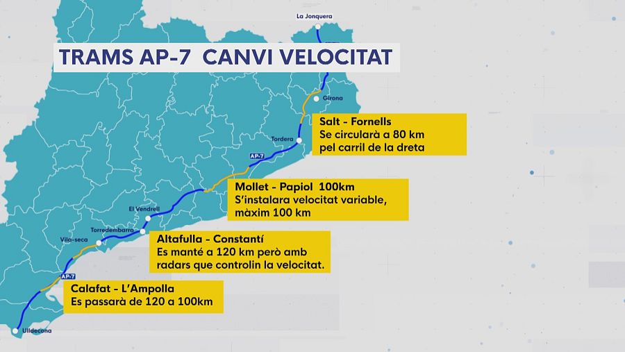 Trams de l'AP-7 amb canvis de velocitat o alteracions