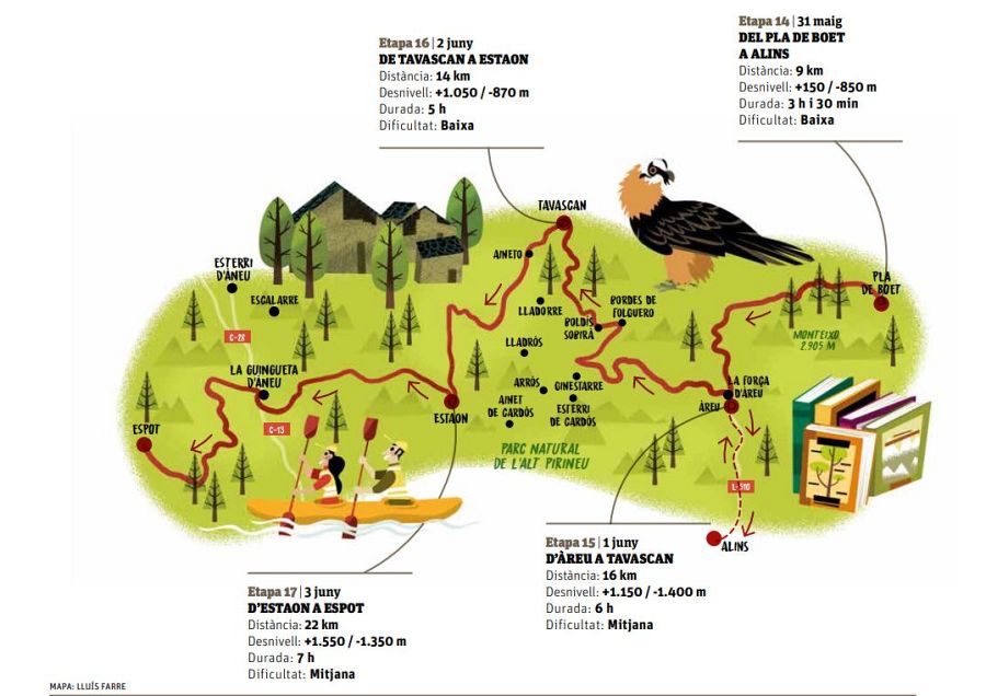 Etapes de la ruta transpirinenca