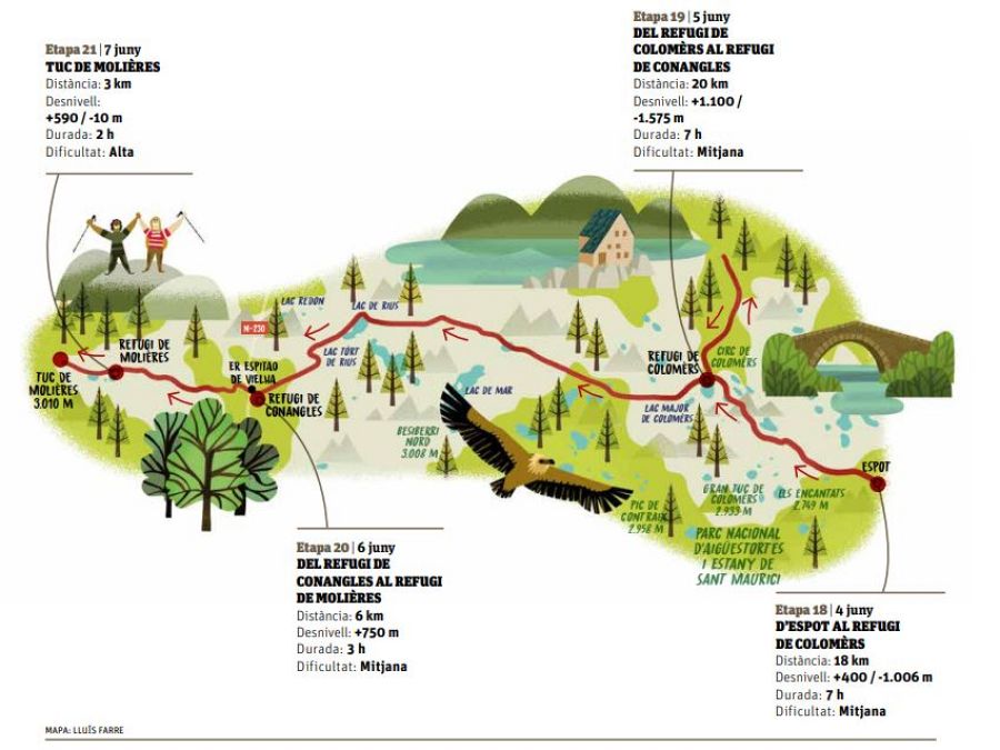 Etapes de la Transpirinenca
